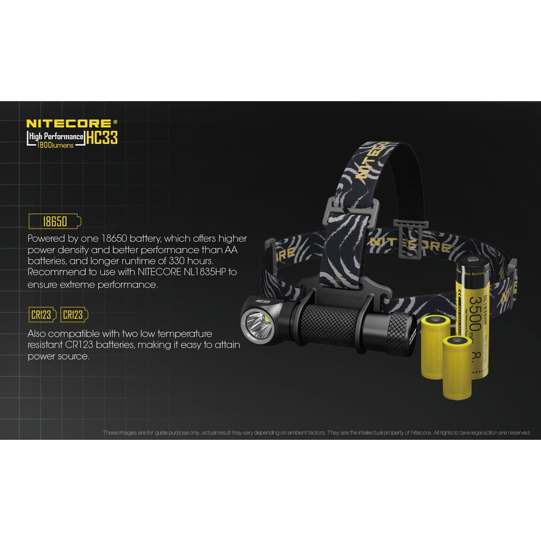 NITECORE LED 1800 Lumens Headlamp - Image 5