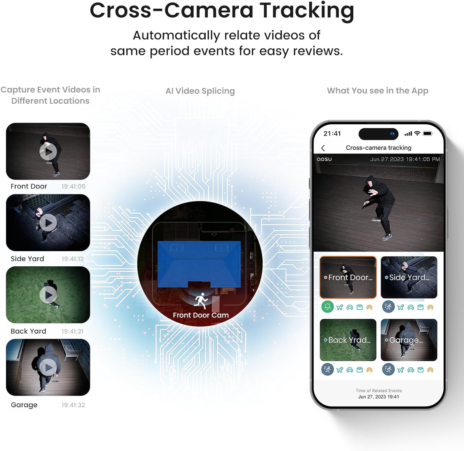 AOSU 2K/3MP Home Security Camera System, Solar Powered 2 Cam-Kit with Spotlight & AOSU Station, 360° View, No Monthly Fee, Auto Tracking, Color Night Vision, Easy Setup, 5GHz & 2.4GHz Wi-Fi - Image 3