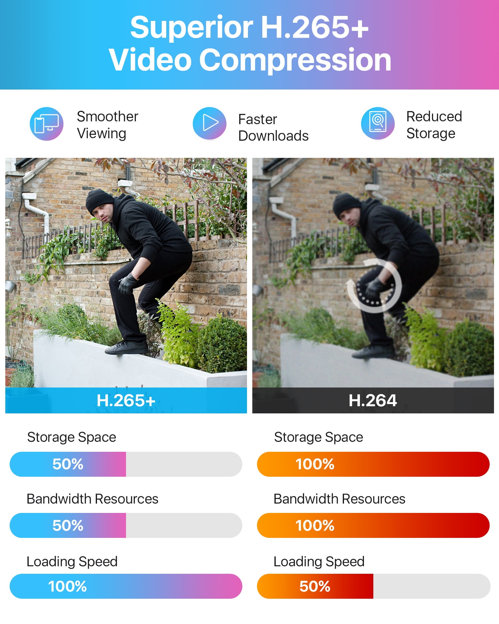 ZOSI 3K Lite H.265+ Home Security Camera System,5MP Lite 8 Channel Surveillance DVR and 4 x 1080p Weatherproof CCTV Dome Camera Outdoor Indoor with 80ft Night Vision, Motion Alerts, NO Hard Drive - Image 8