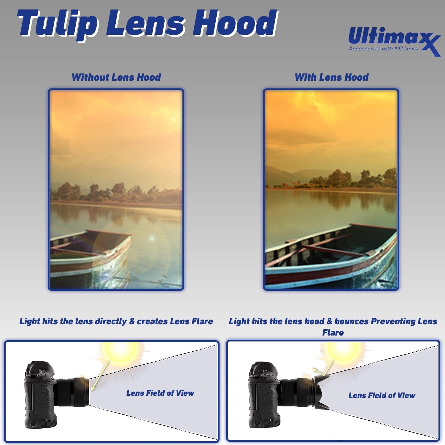 Ultimaxx 58MM Accessory Kit for Canon EOS Rebel T7, T6, T5, T3, LC-E10 & More - Includes: 2x LP-E10 Replacement Batteries, Water Resistant Backpack, Professional 2.2x Telephoto Lens Attachment & More - Image 10