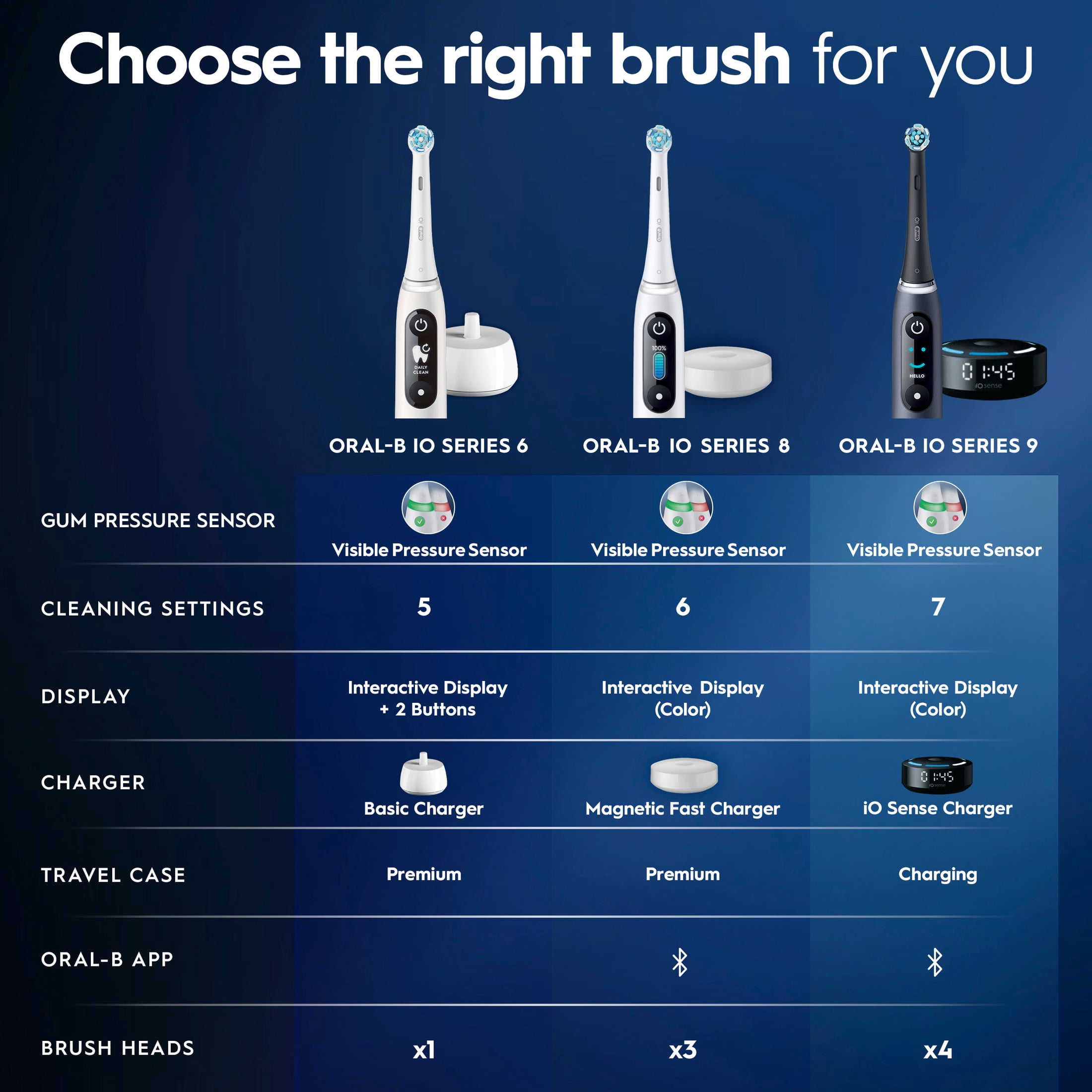 Oral-B iO Series 5 Electric Toothbrush with (1) Brush Head, Rechargeable, Black - Image 6