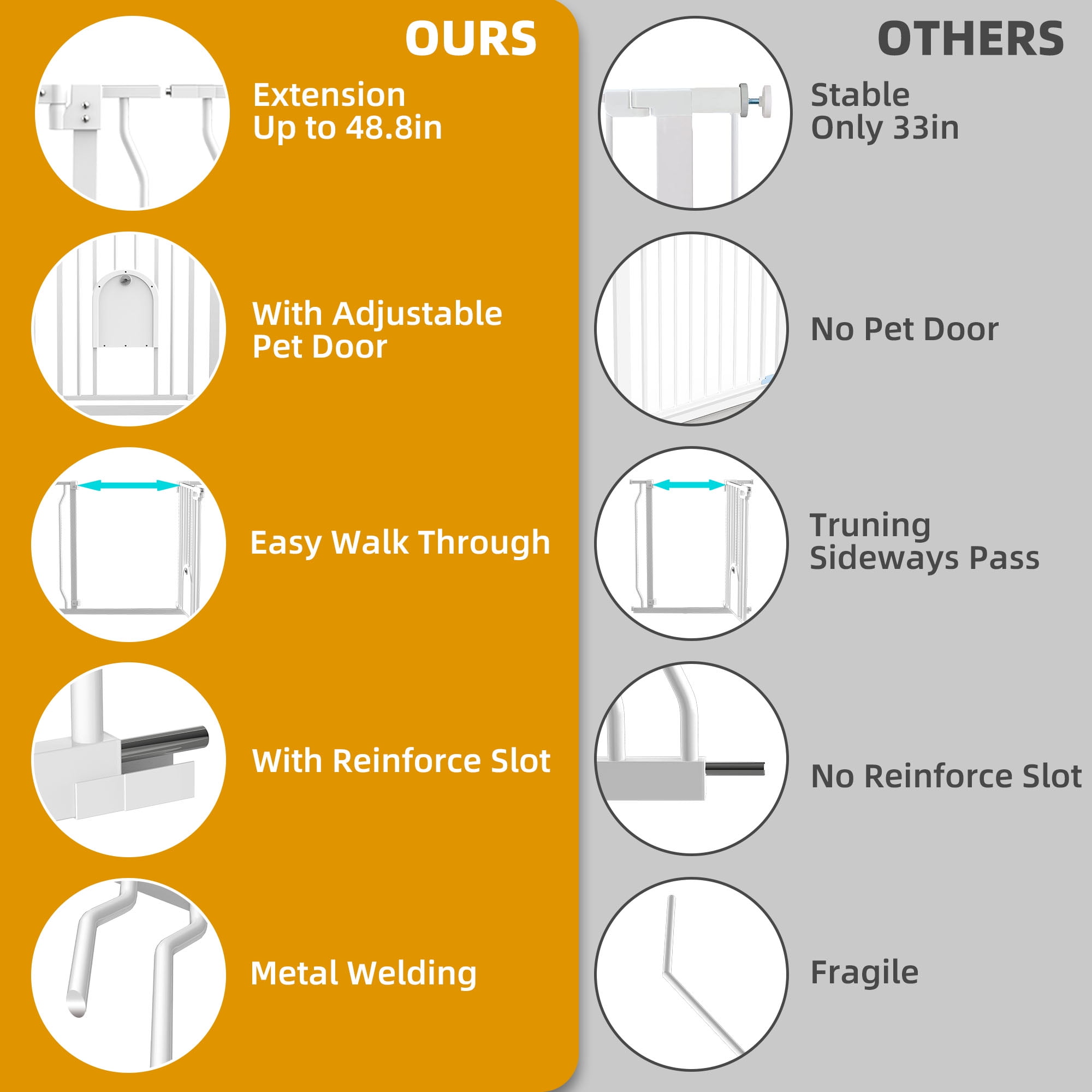 Wisairt Extra Wide Metal Baby Safe Gate with Pet Door for Stairway and Hallway,for Baby Toddler Children Age Group 6 to 24 Months(White) - Image 7