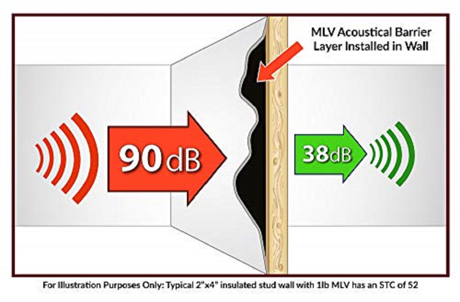 Noise Grabber Mass Loaded Vinyl 1 lb. 4’ x 25’ (100 sq. ft.) MLV Soundproofing - Image 7