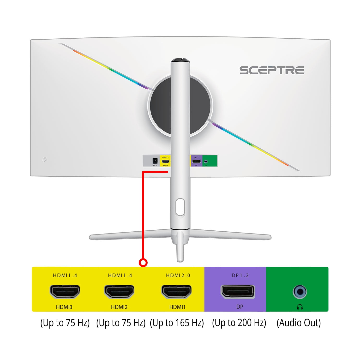 Sceptre 30" Curved Ultrawide Monitor 2560 x 1080 up to 200Hz DisplayPort HDMI 1ms AMD FreeSync Premium 99% sRGB Picture by Picture/PIP, Build-in Speakers Apple-White 2022 (C305B-FUN200W) - Image 3
