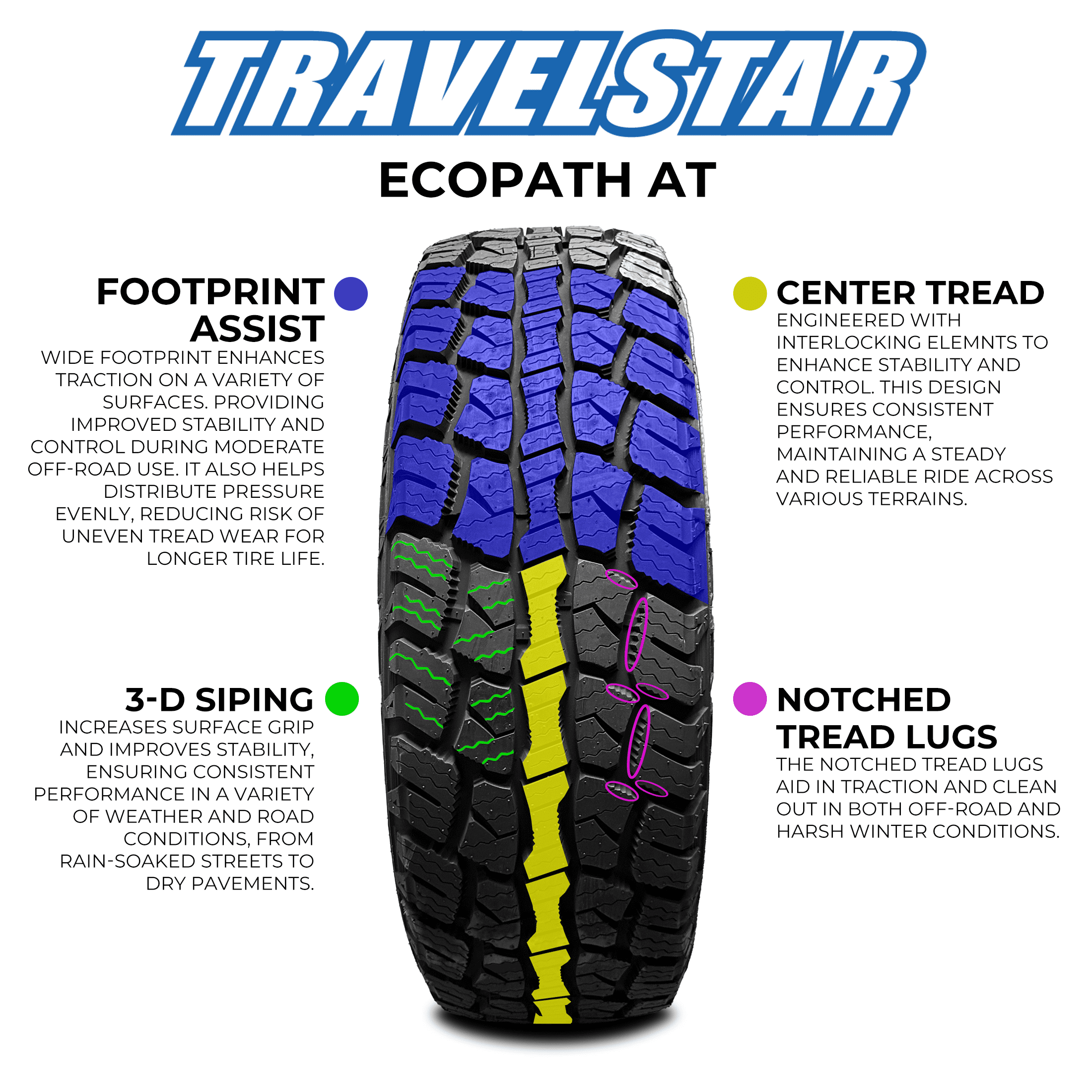 Travelstar EcoPath A/T 285/70R17 117T SUV All Season All Terrain Tire 285/70/17(Tire Only) - Image 7