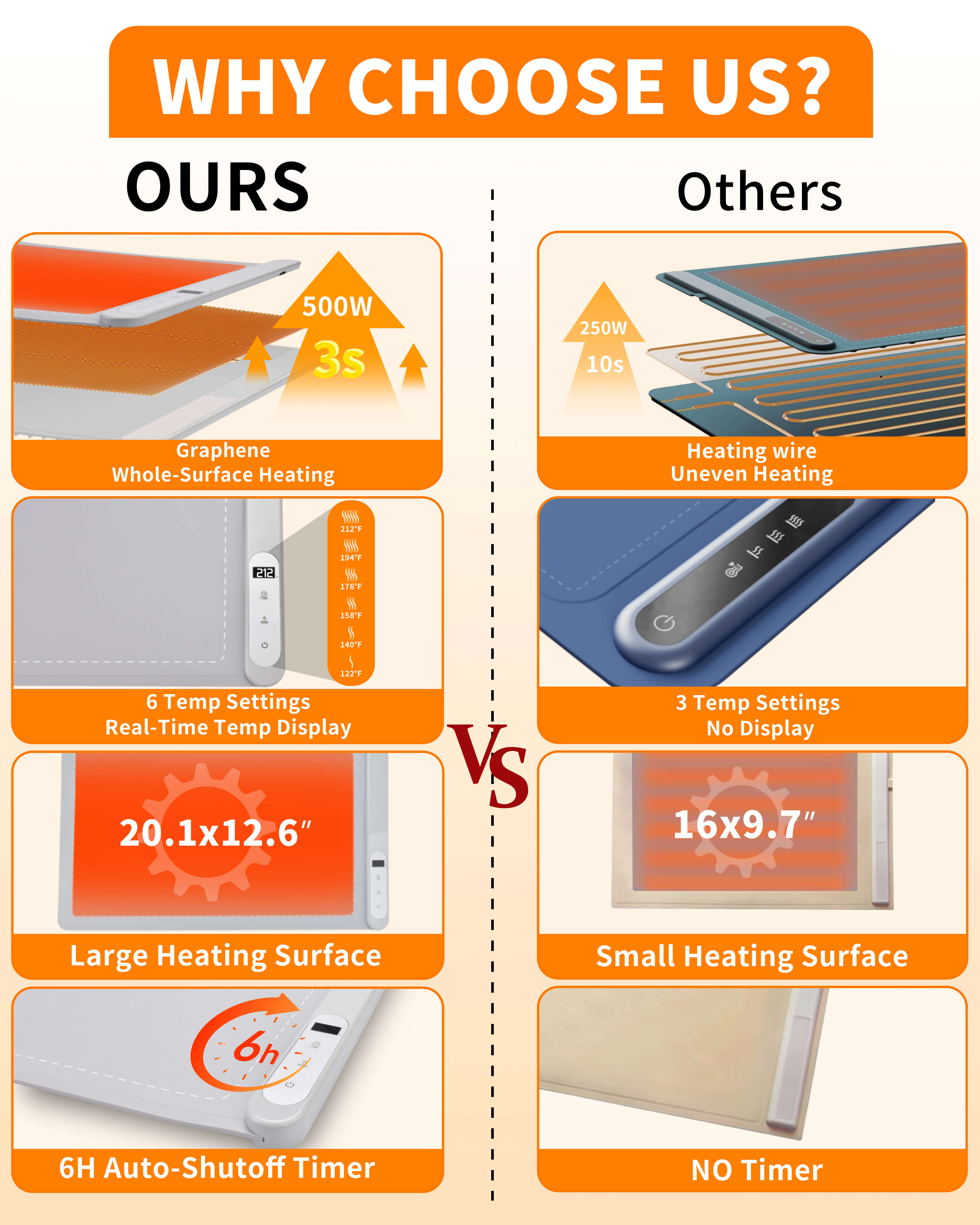 Aotto Electric Warming Tray with Adjustable Temperature, Foldable Food Warmer for Parties, 6 Temperature Levels, Auto Shut-Off Food Warmer Mat for Buffet, Gatherings, Everyday Use, Gray - Image 5