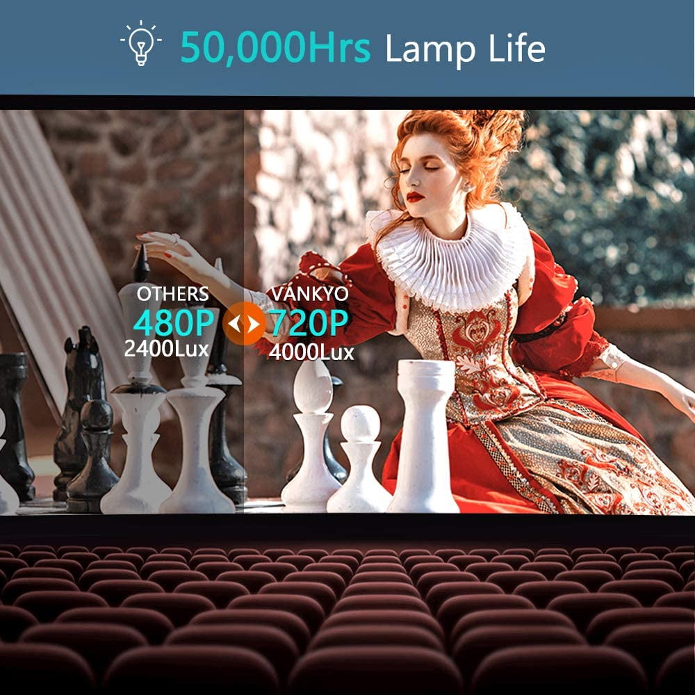 VANKYO Leisure 470 Mini Projector with Synchronize Smart Phone Screen, Full HD 1080P Supported and 250’’ Display, 4000 Lux WiFi Portable Projector Compatible with TV Stick, PS4, HDMI, VGA, TF, AV, USB - Image 3