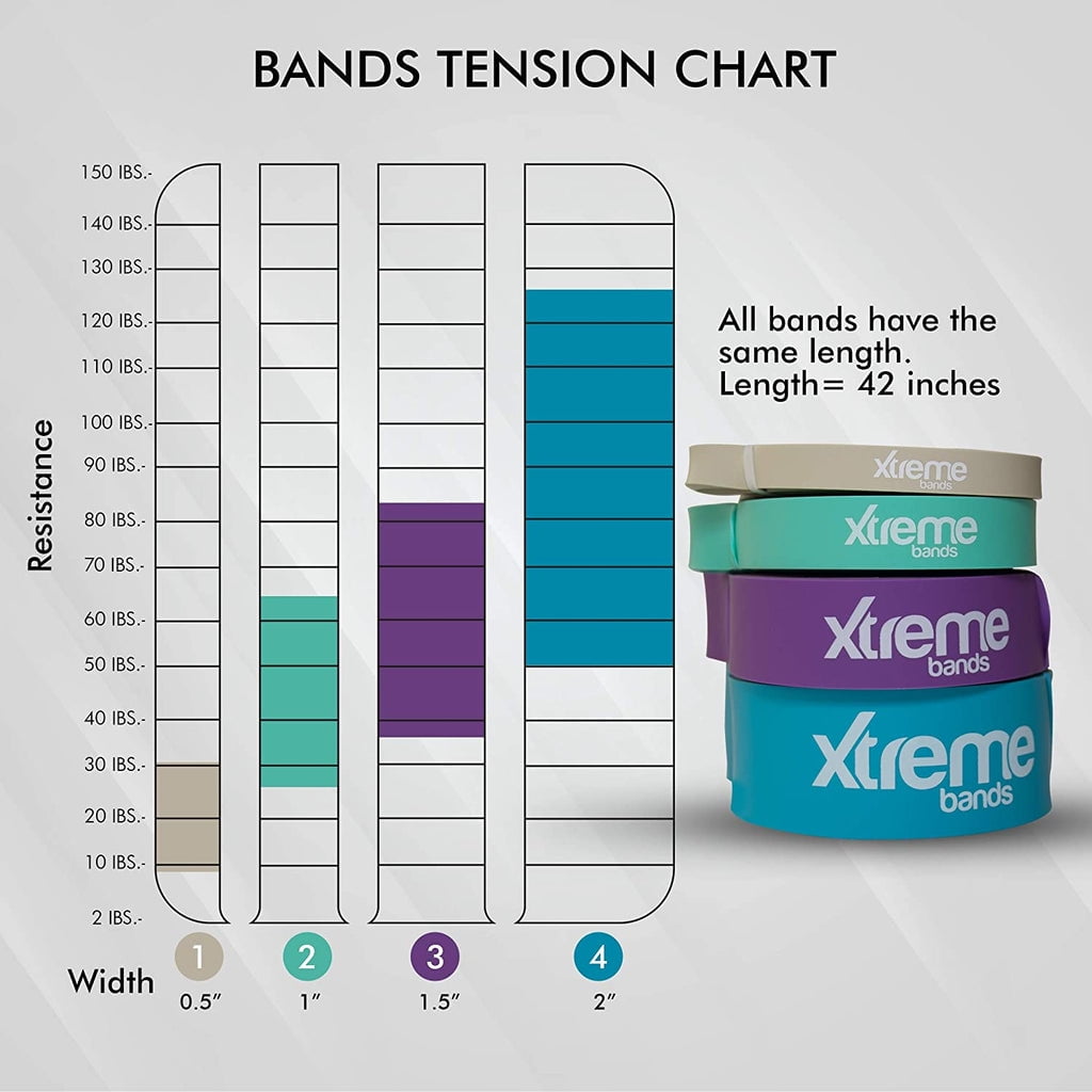 Xtreme Bands | Resistance Bands 4 Level Set | Durable Pull Up Assist Mobility Bands | For Powerlifting, Stretching, Exercise, Fitness, Strength Training & Workout | Foam Handles & Door Mount Included - Image 5