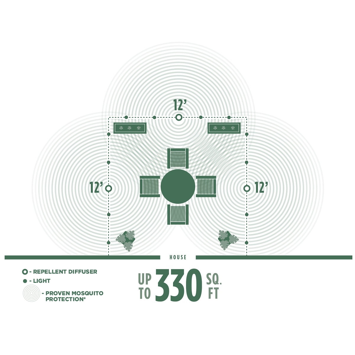 TIKI BiteFighter 36-Ft Outdoor LED Mosquito Repellent String Lights – Weatherproof Patio Lights with 3 Replaceable Repellent Pods - Image 5