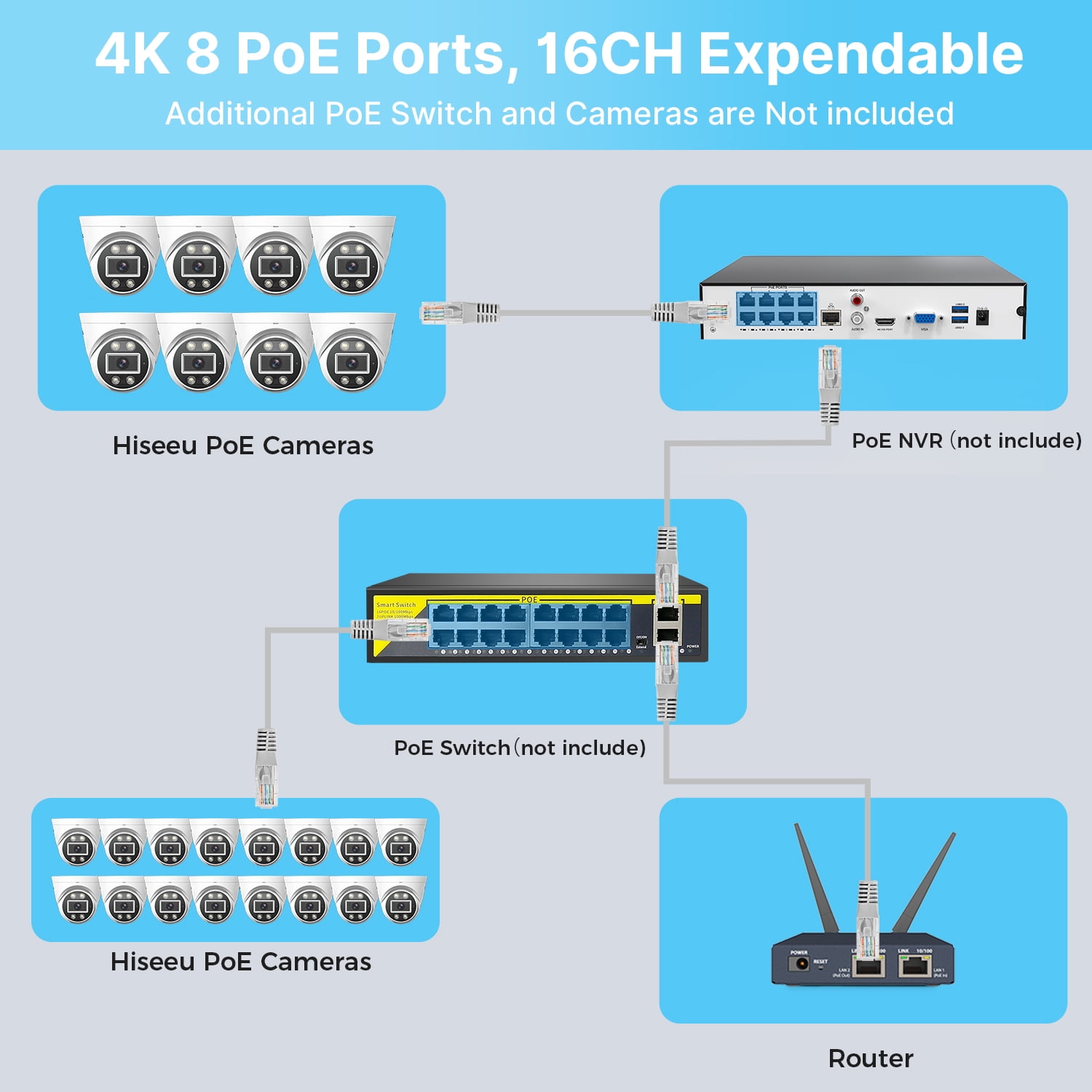 Hiseeu Poe Security Camera System, 5MP CCTV Camera Security System 4pcs IP Home Security Cameras Outdoor, 2-Way Audio, w/3TB HDD for 24-7 Recording Home Kits - Image 9