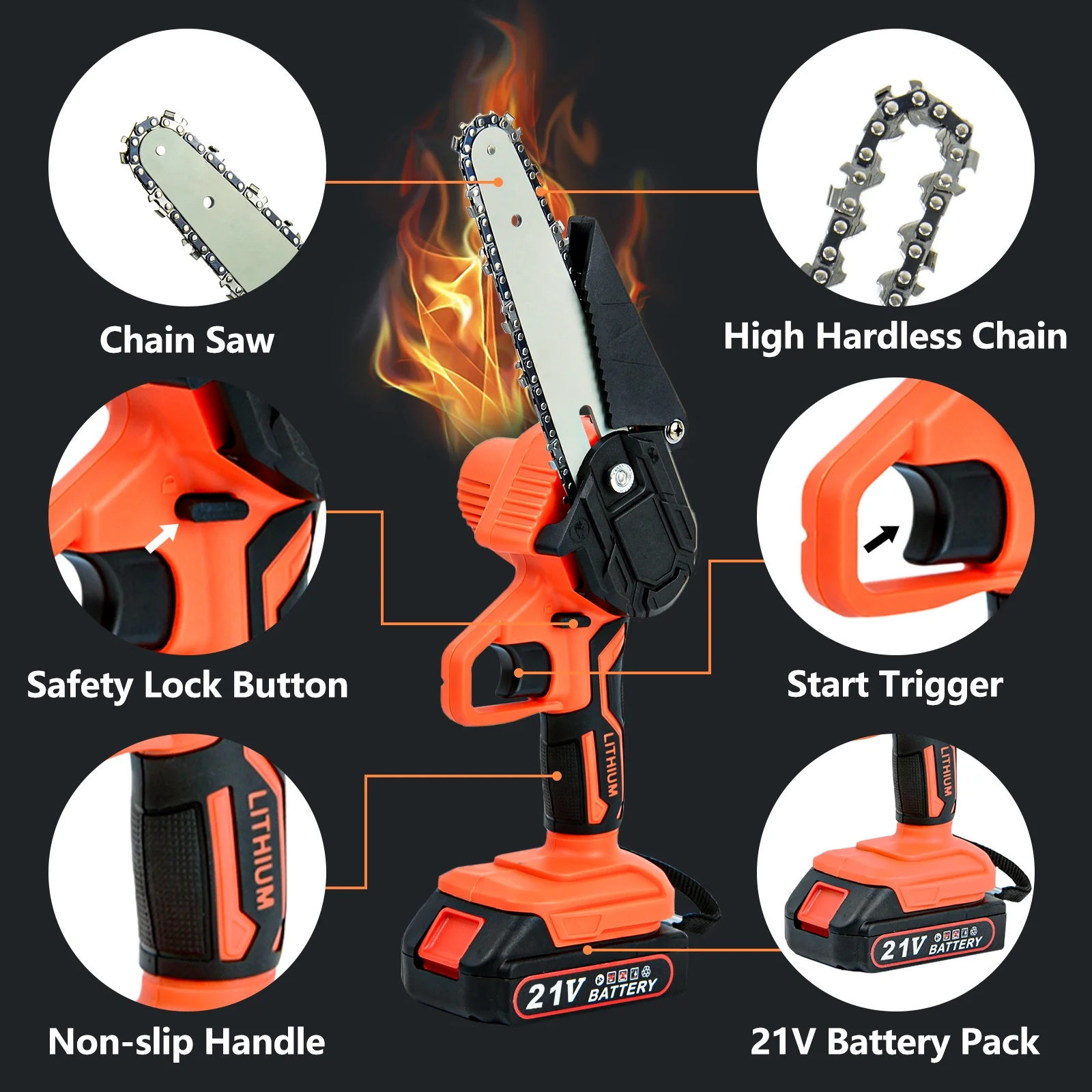 Ziss 4-Inch+6-Inch Mini Chainsaw Kit with 3 Rechargeable Batteries, Portable Electric Cordless Handheld Chain Saw for Tree Branches, Courtyard, Household and Garden - Image 3