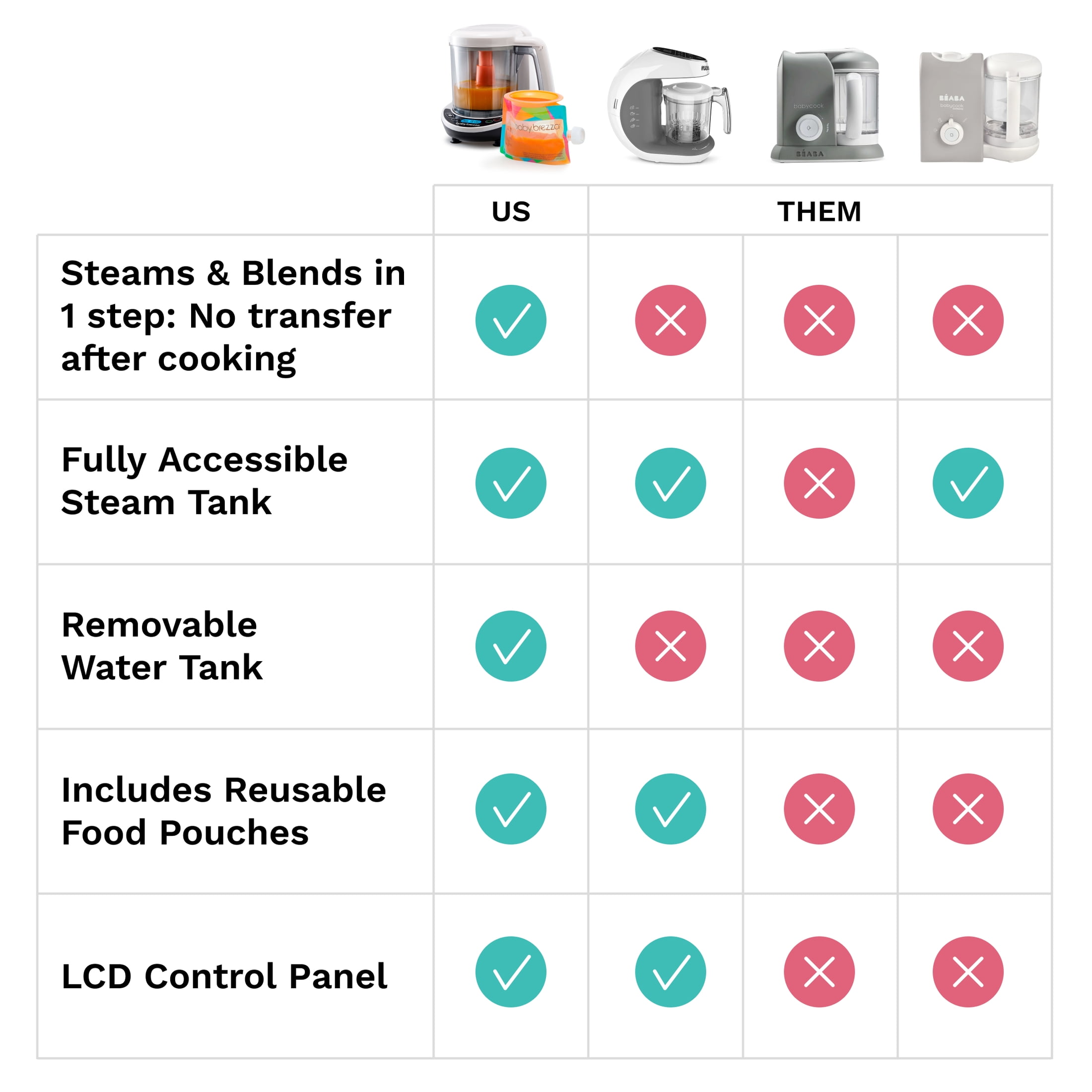 Baby Brezza One Step Food Maker Deluxe - Image 7