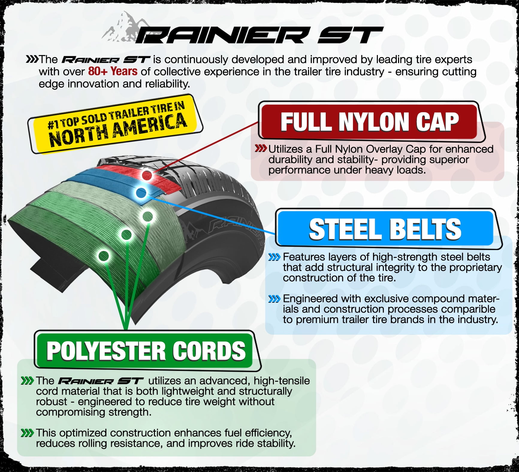 eCustomrim ST205/75R14 Steel Belted Radial Trailer Tire Load Range C 1760# 6 Year Warranty - Image 6