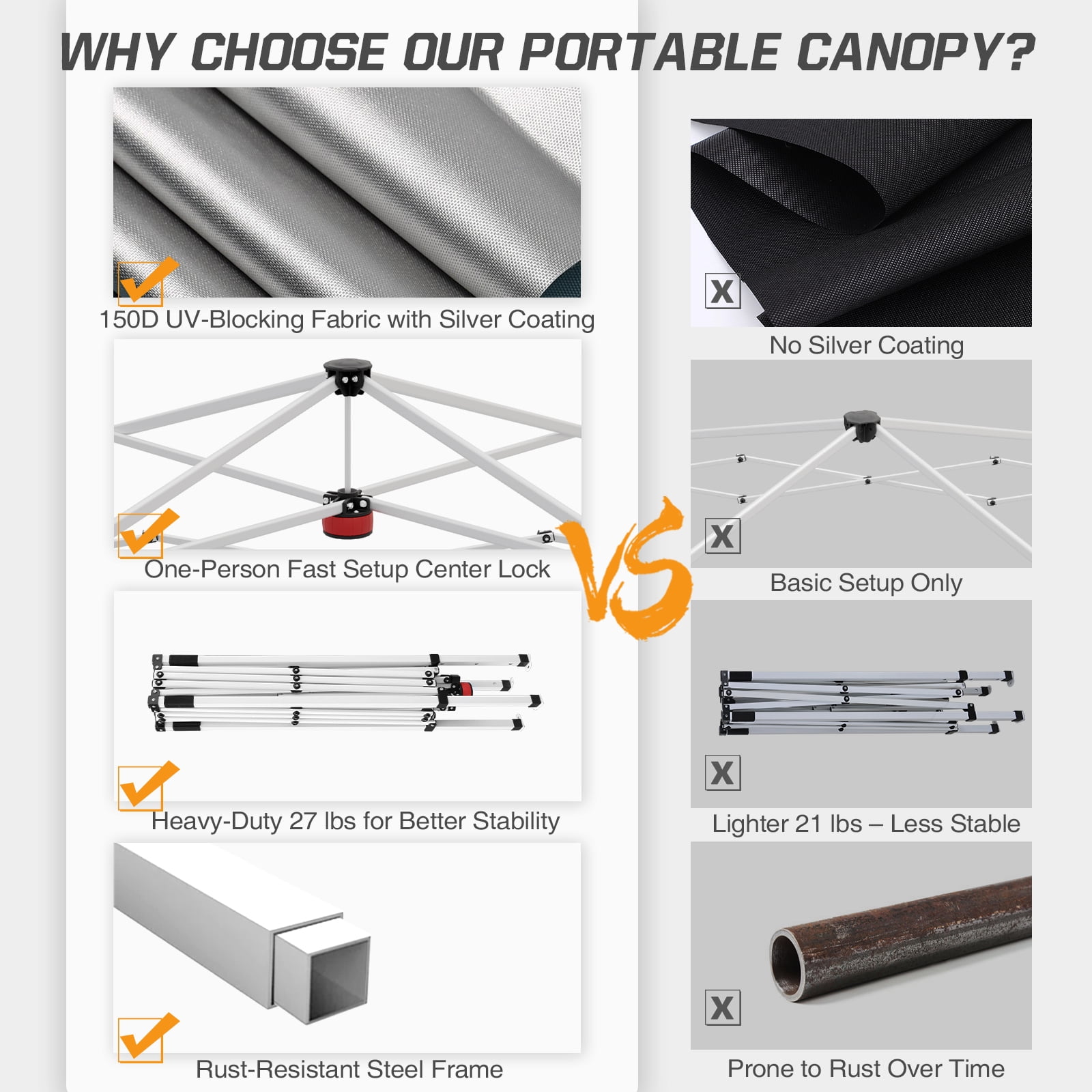 EAGLE PEAK 10’ x 10’ Outdoor Canopies Easy One Person Setup, UV Protected, Water Resistant - Image 6