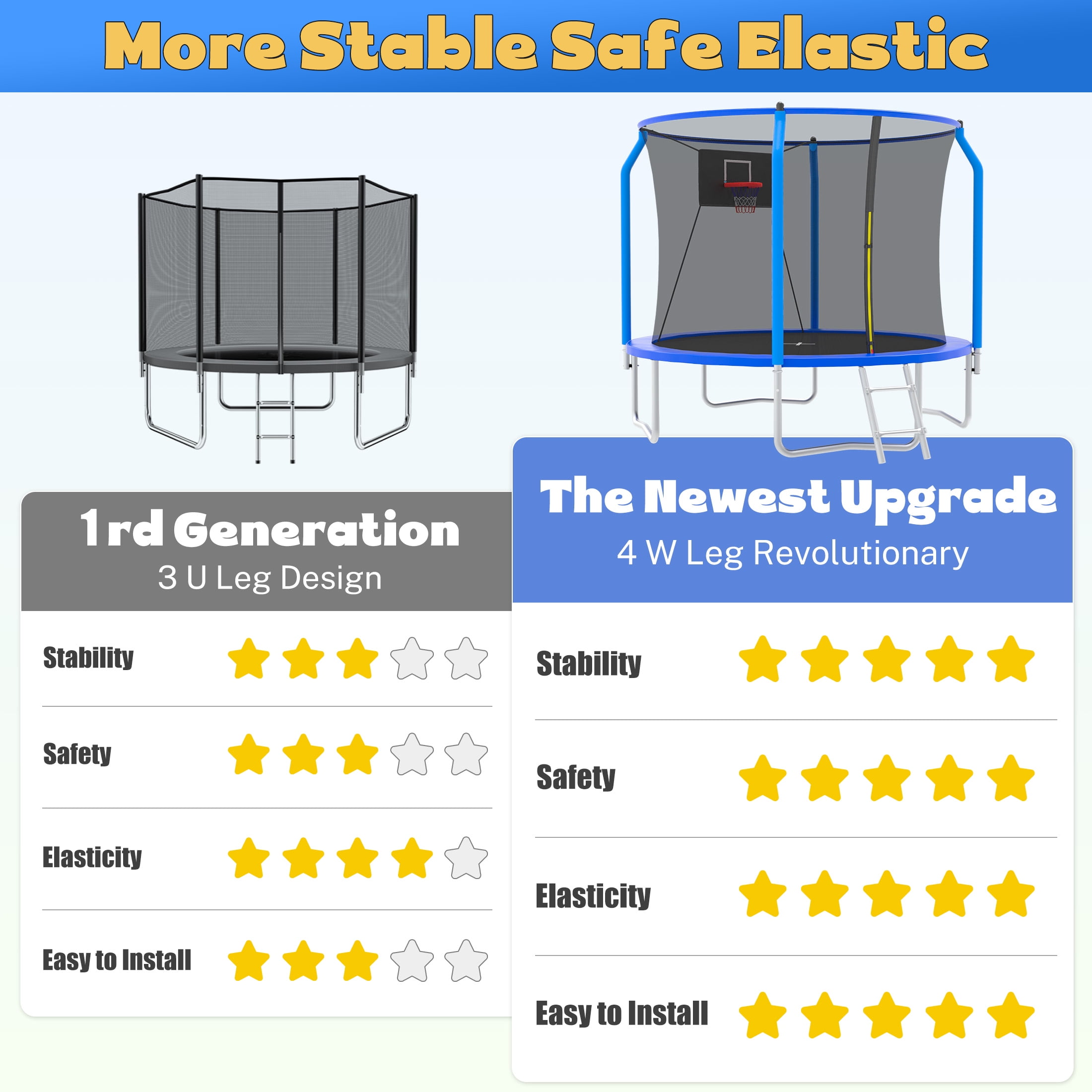 SEGMART 10ft Trampoline for Kids with Basketball Hoop and Enclosure Net/Ladder,Blue - Image 7