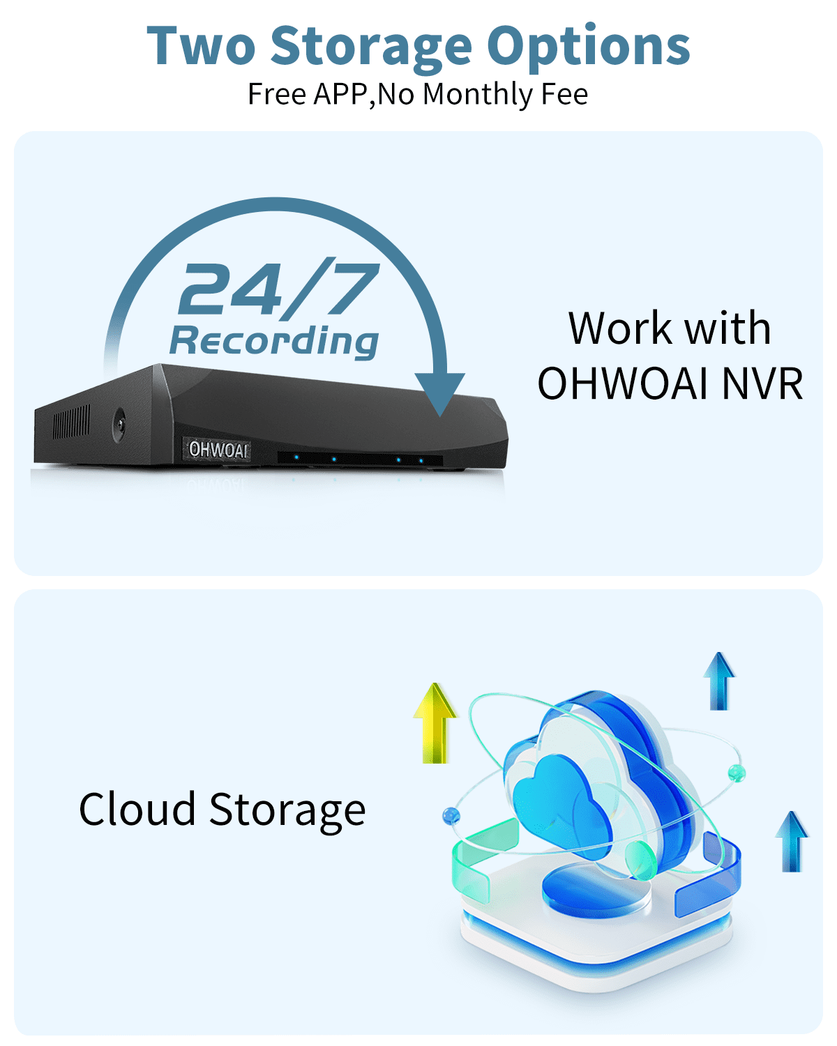 《36 Infrared LED 100ft Super Night Vision》OHWOAI 5.0MP Outdoor POE Wired Security Camera System with NVR. - Image 7