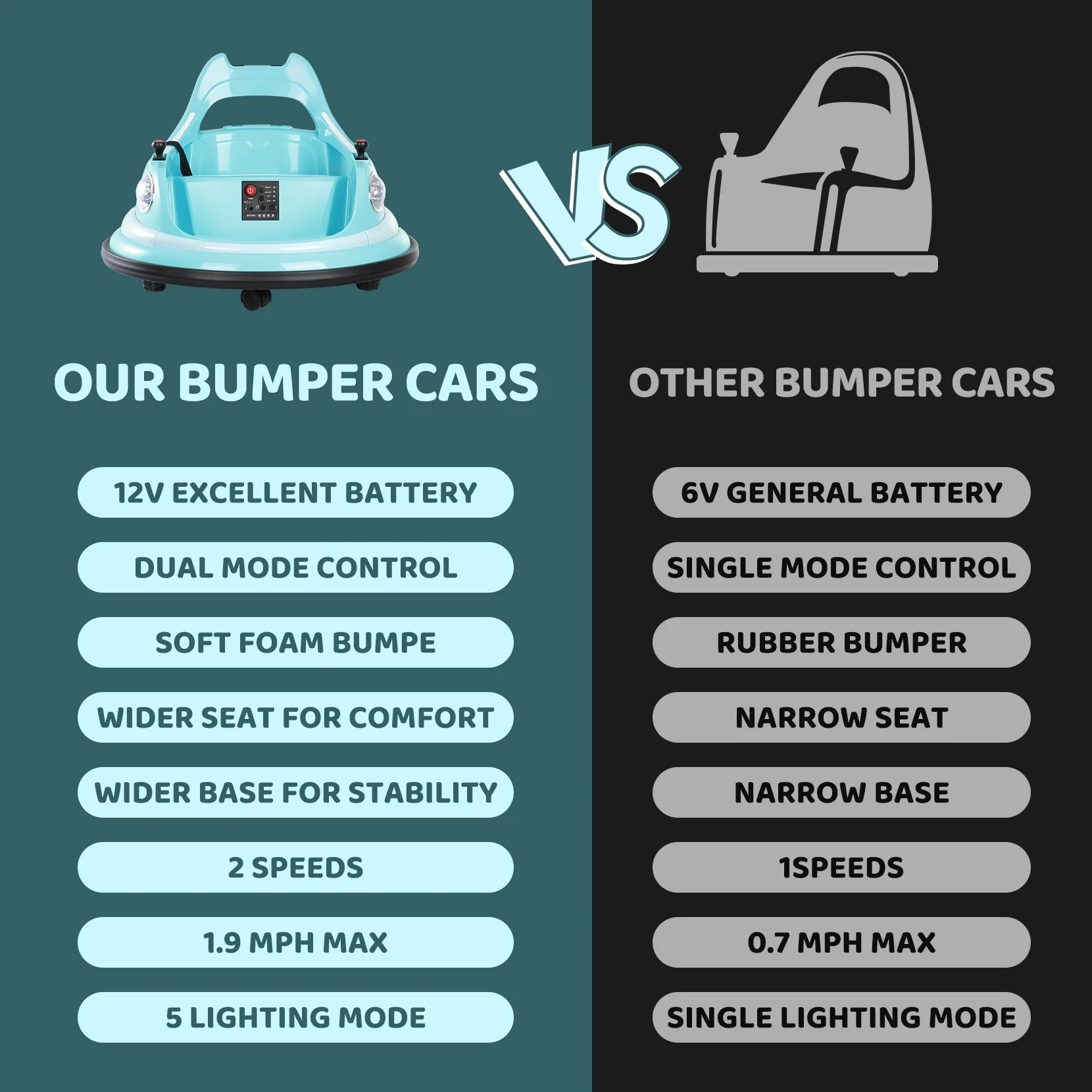 12V Bumper Car,Neche Ride On Toys for Toddlers,360° Spin Toddler Car with Remote,5 LED Lights,Light Blue - Image 12